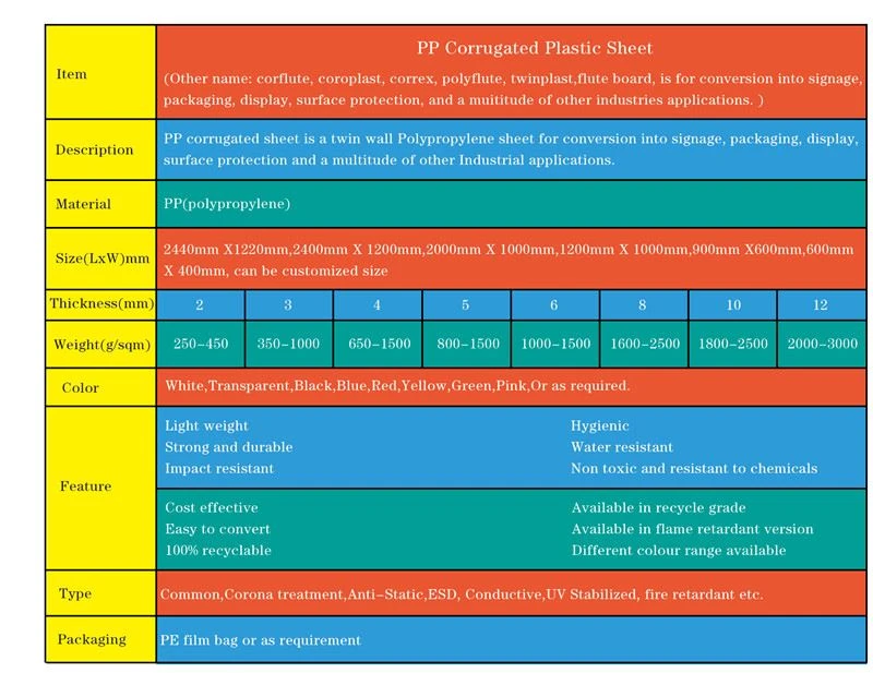 PP hollow sheet (5)